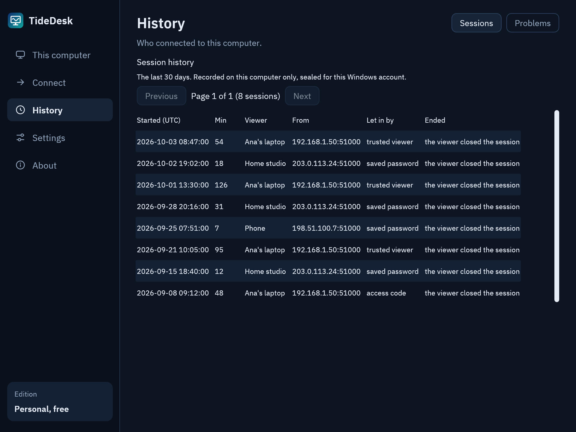 TideDesk’s History page: a list of eight sessions with when each started, how long it lasted, the viewer’s name and address, how it was let in and why it ended.